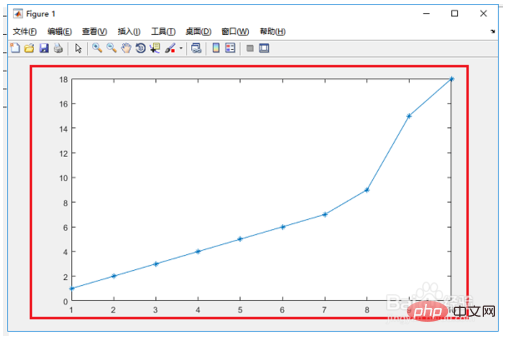 So verwenden Sie Hold On in Matlab