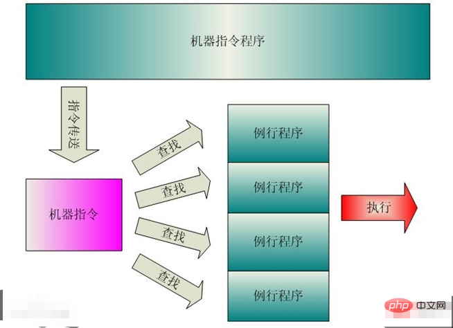 컴퓨터 명령어는 무엇을 위해 사용되나요?