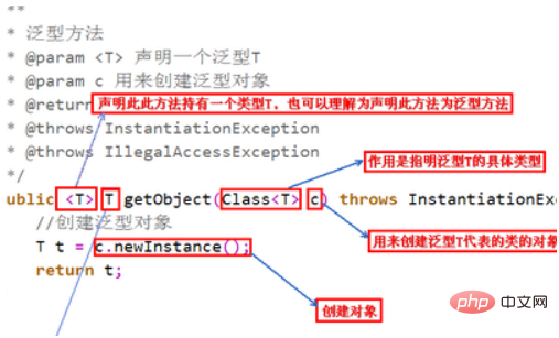 java t是什么意思