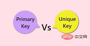 Simple comparison of primary key and unique key