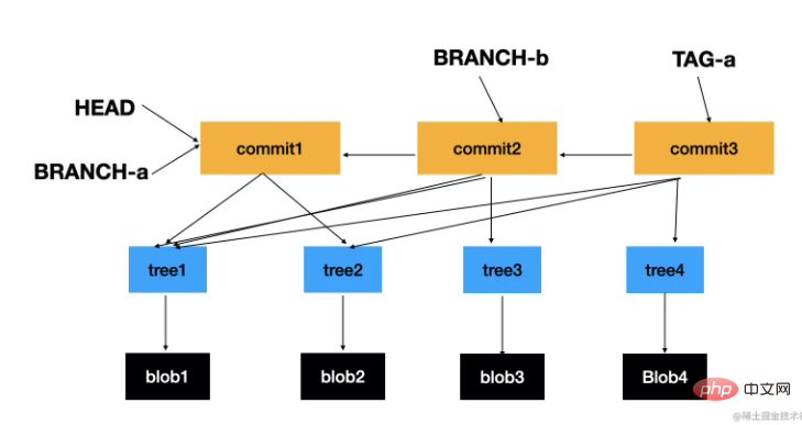 Using this technique, git clone can be speeded up dozens of times!