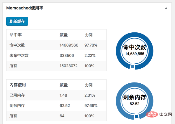 WordPress で Memcached を有効にしてウェブサイトの速度を向上させる方法