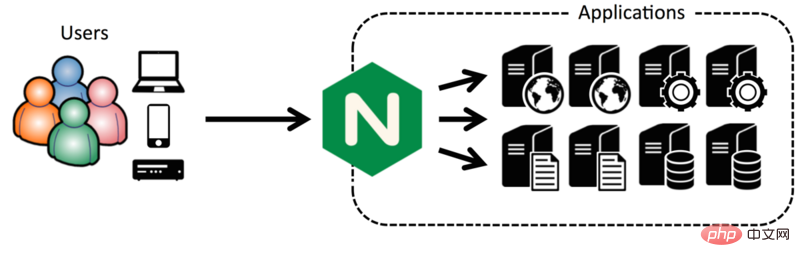 5 tips to improve Node application performance