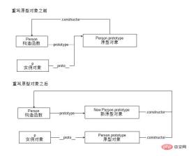 1556530842323673.jpg JS面試高頻題 原型與原型鏈