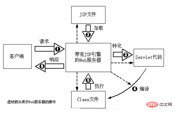 jsp檔案怎麼運行