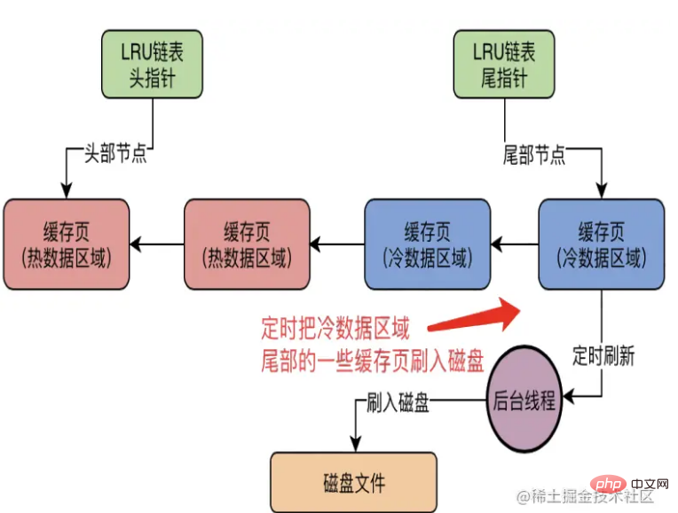 让人心动的mysql体系结构和InnoDB存储引擎知识详解