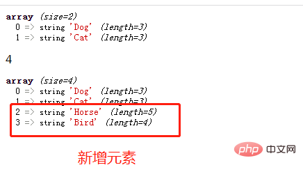 So fügen Sie Array-Elemente zu einem Array in PHP hinzu