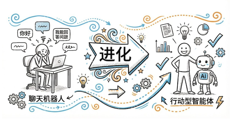 ThinkChat3.0新版内测——为企业量身定制的超级智能体 - php中文网