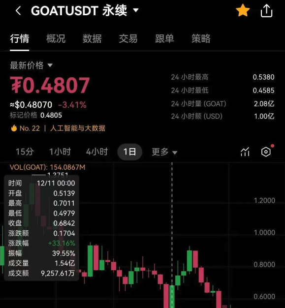 币安和欧易哪个来回所手续费最低？ - php汉文网