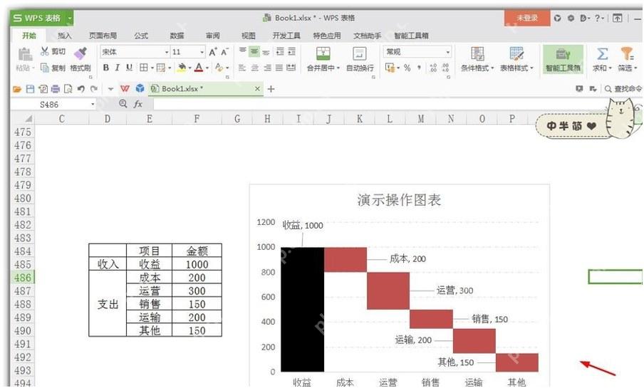 WPS表格中生成收入支出盈亏分析图效果