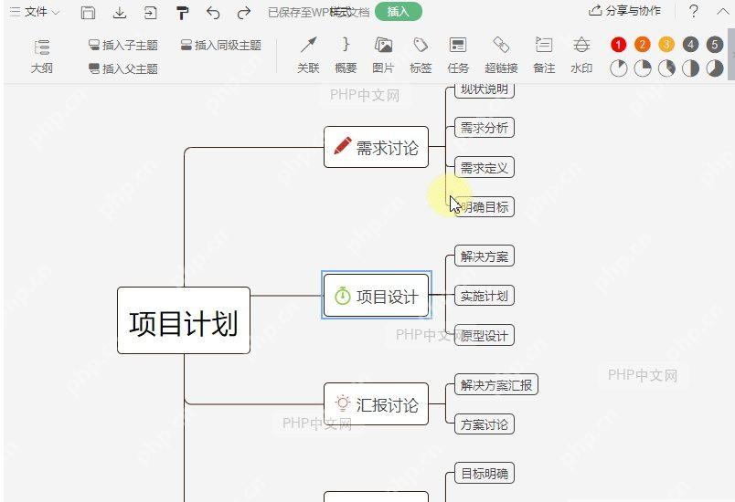 WPS思维导图界面,右键上下文菜单展开显示'设置形状格式'或'线条'选项,或顶部'开始/设计'选项卡中'线条样式'按钮被点击状态