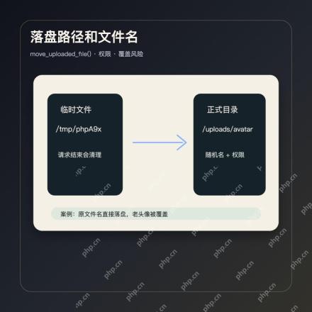 PHP 文件上传总失败？从 $_FILES、大小限制到 move_uploaded_file() 一次排清 - php中文网
