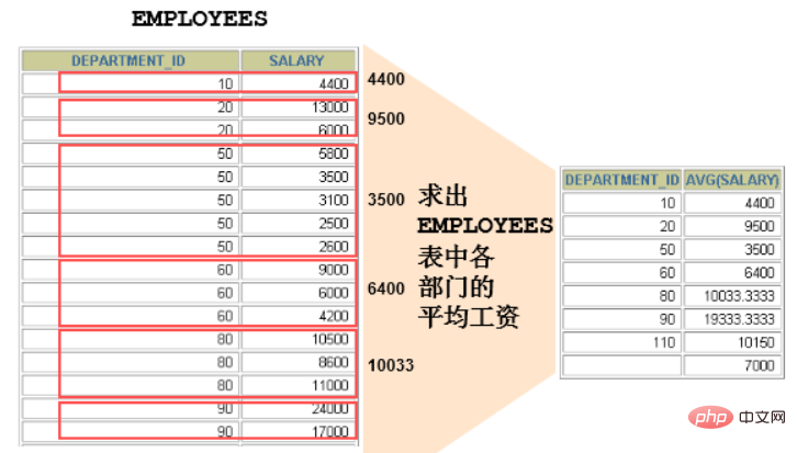 mysql聚合函數有哪些