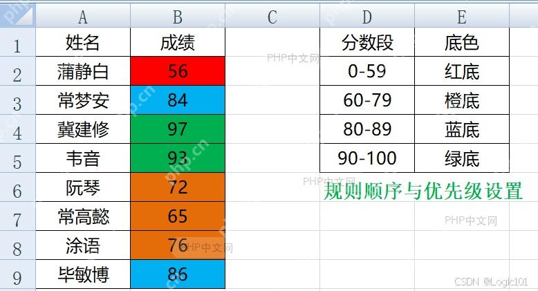 在 Excel 条件格式中新建公式规则