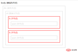 1652358313971565.png What does children in jQuery mean?