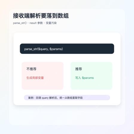 PHP parse_str 查询字符串解析到数组案例