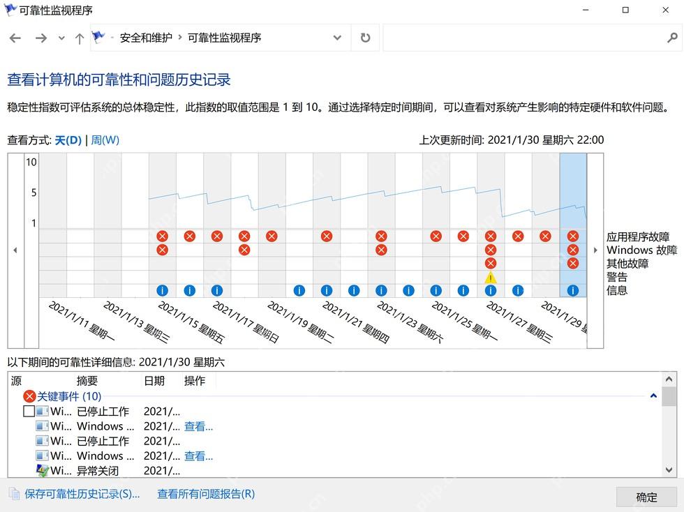 Win11 可靠性监视器显示稳定性曲线和故障时间线