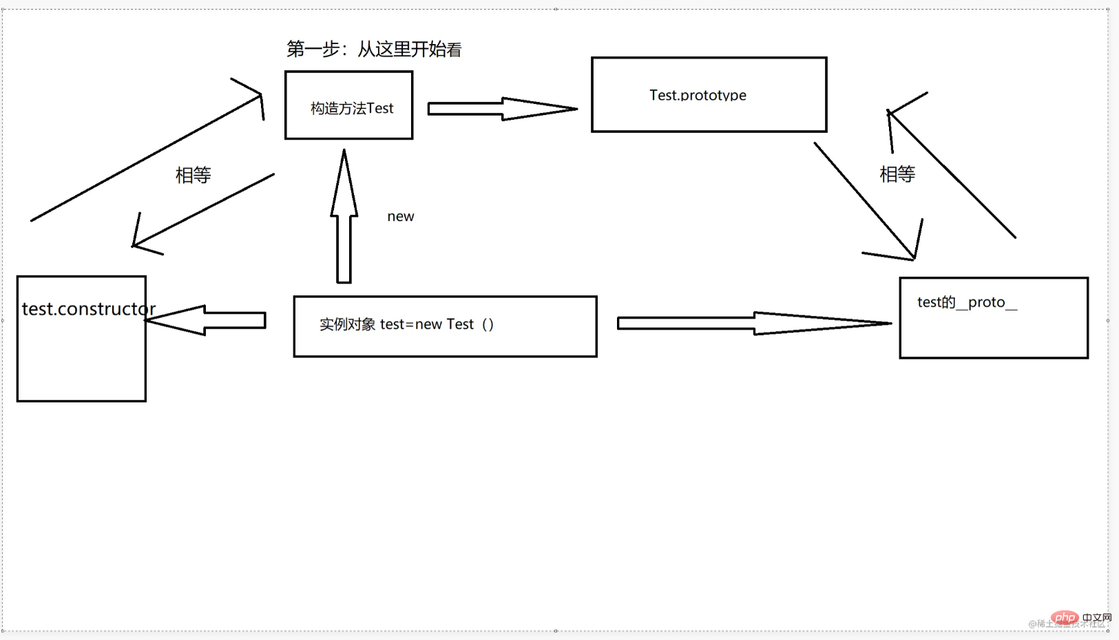 この記事は、JavaScript のプロトタイプとプロトタイプ チェーンを理解するのに役立ちます。