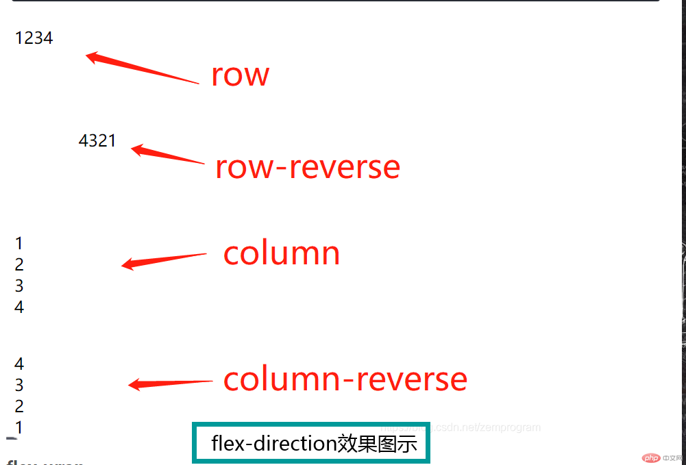 flex-direction布局