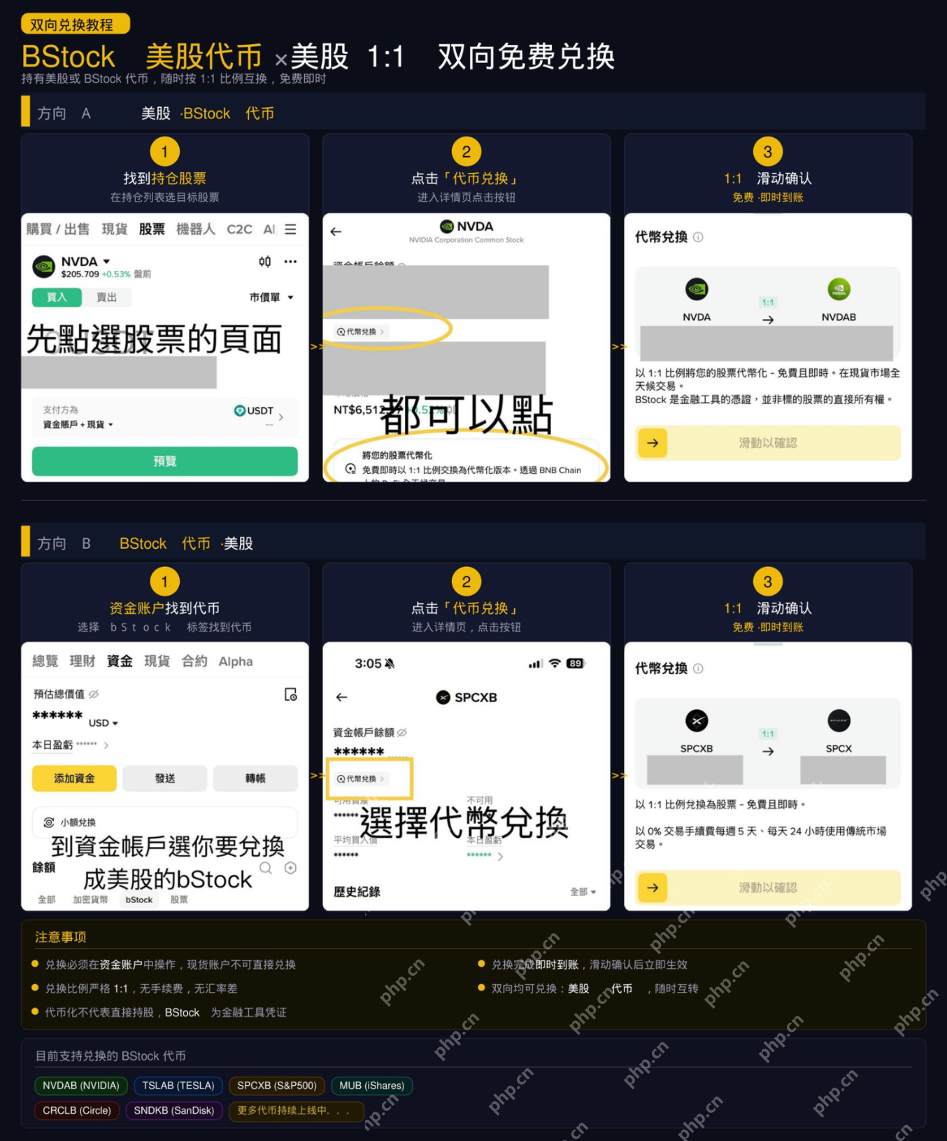 一文读懂币安Bstocks：如何购买、持有并兑换真实美股 - php中文网