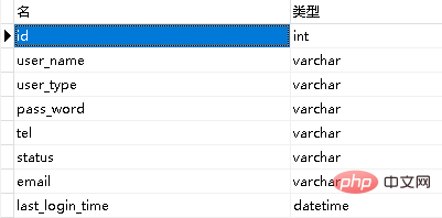 navicat はテーブルまたはフィールドの文字セット タイプをどのように変更しますか?