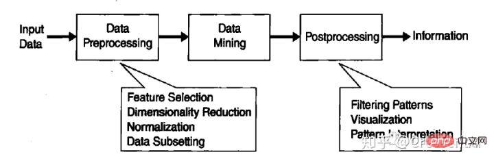 Was ist Data Mining?