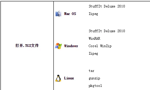 Was ist das Format von Linux TGZ?