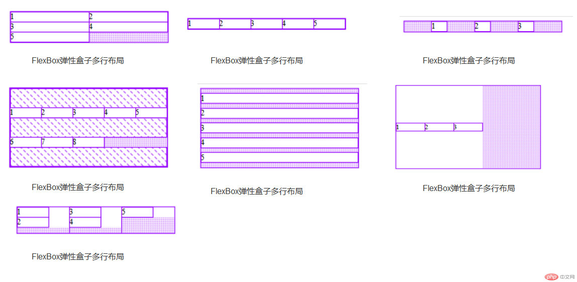 flex弹性盒子布局