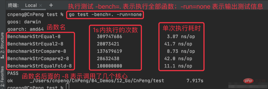 go语言怎么比较字符串