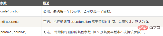 jquery怎麼實現隔幾秒才能觸發效果