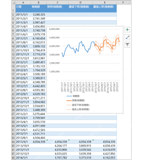 Excel 预测工作表生成预测曲线和预测数据范围