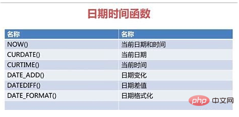 mysql怎么输入datetime型的数据第1张