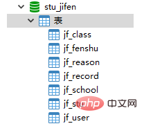 yii フレームワークでテーブル接続を介してデータをクエリする方法