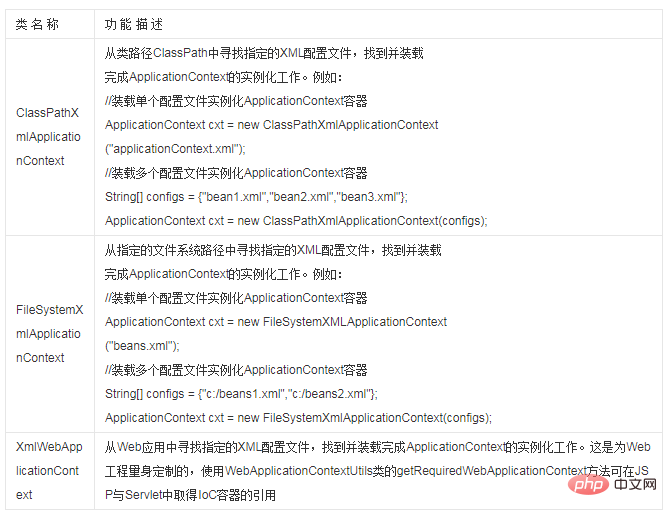 applicationcontext是什麼