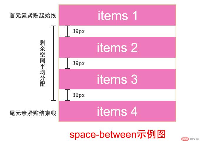 space-between