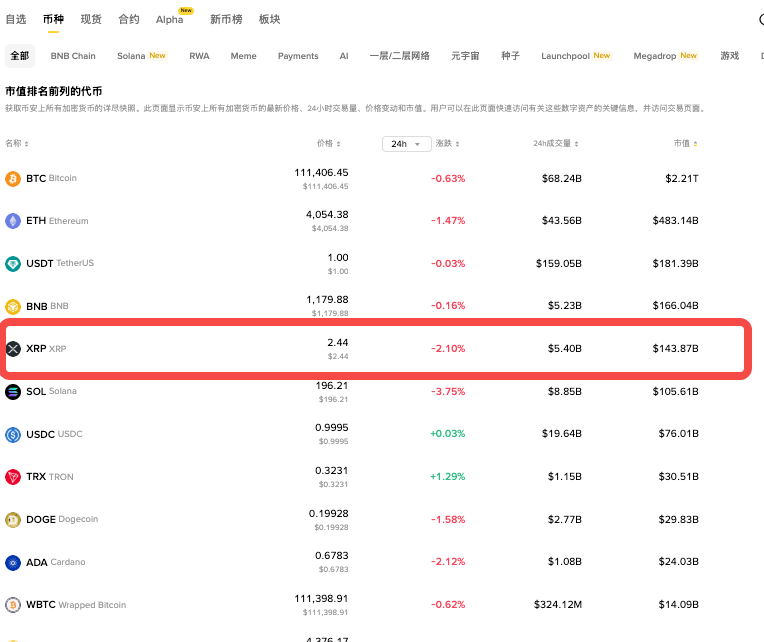 XRP幣的交易手續(xù)費如何計算_交易XRP時如何選擇最低費率的平臺 - php中文網(wǎng)