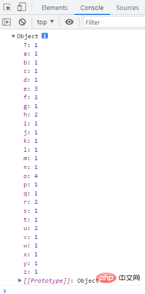 jsを介して文字列内の各文字の出現数を取得します。