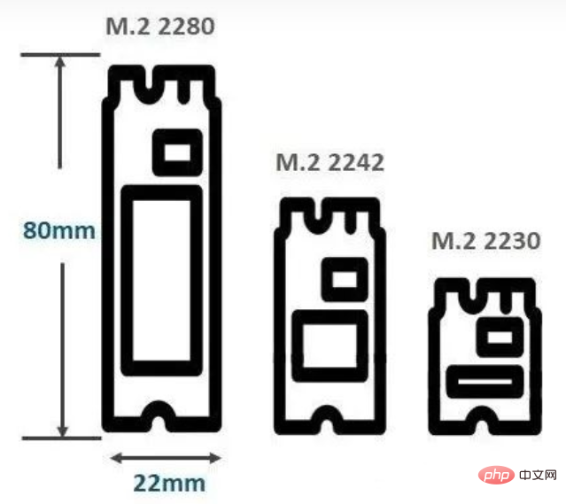 m.2接口是幹嘛的