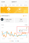 微博 APP 在超话页查看分类、推荐或排行榜相关入