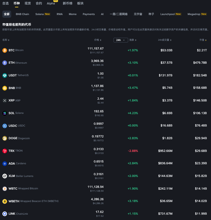 市场巨震:过去24小时内加密交易者损失高达2.08亿美元 - php中文网