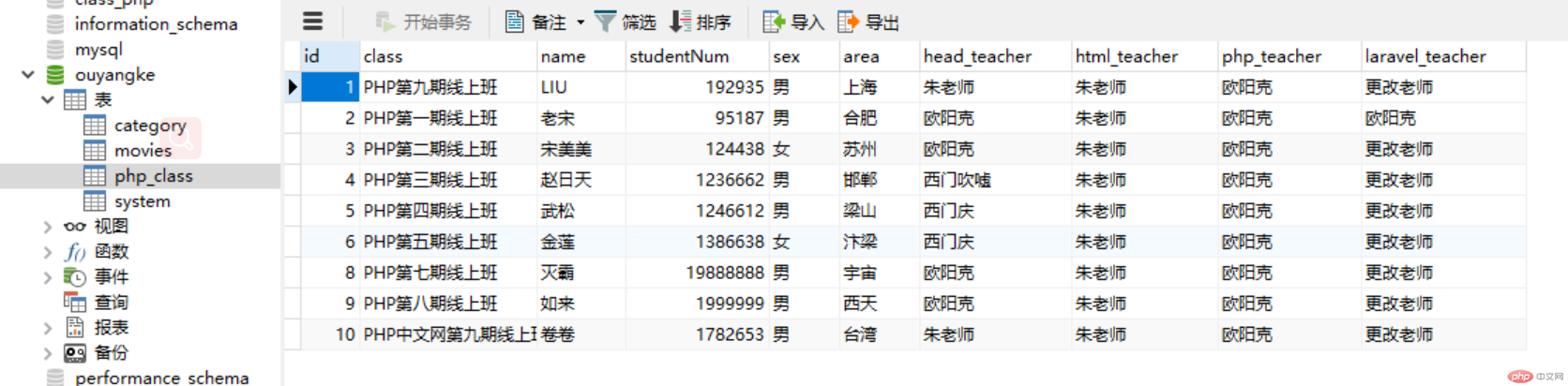 最终数据表