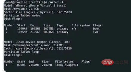 How to check disk space size in linux