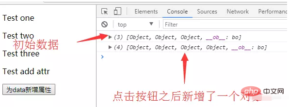 vue.set in vue has several parameters