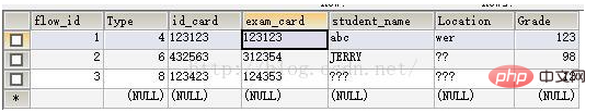 Mysql table does not display Chinese, what should I do if it is garbled?