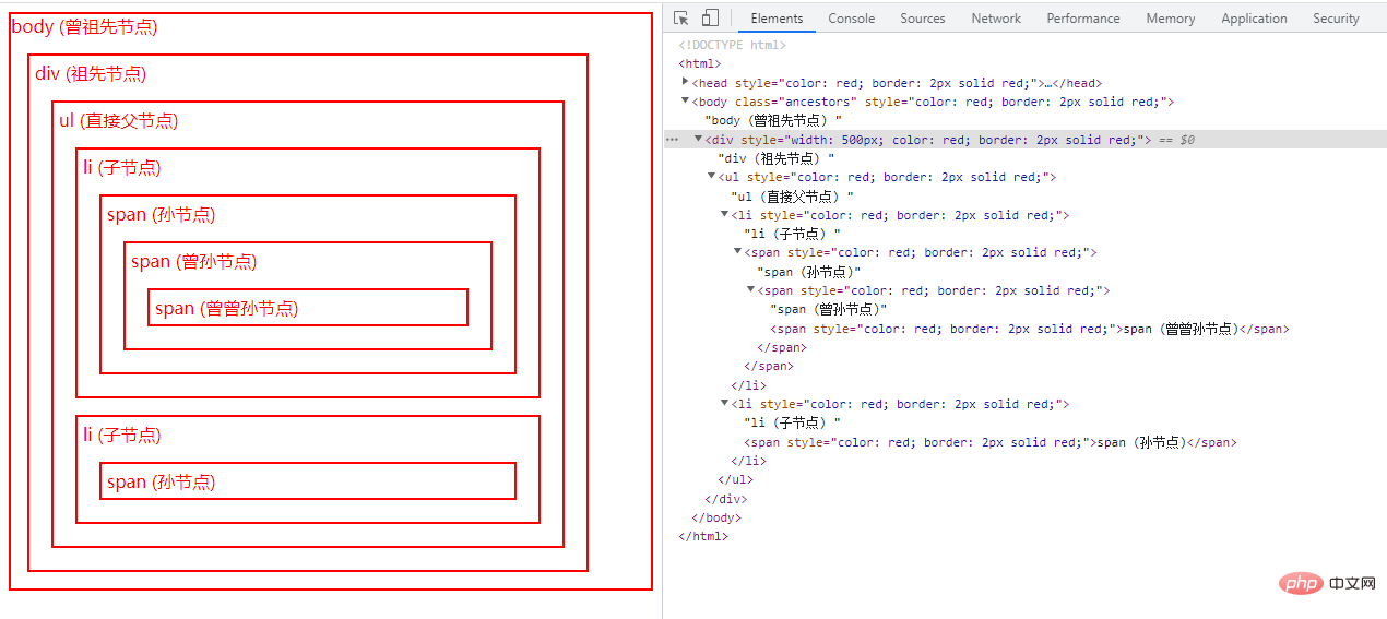 jqueryを使用してすべての子孫ノードをクエリする方法