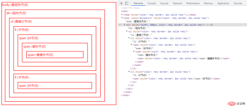 1662723732461518.png jqueryを使用してすべての子孫ノードをクエリする方法