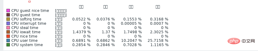 So lösen Sie die verstümmelte Schnittstelle der Docker-Installation zabbix5.0