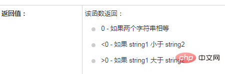 PHP で文字列が等しいかどうかを比較する方法は何ですか?