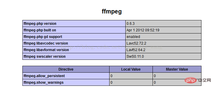 So konvertieren Sie PHP WeChat AMR in MP3