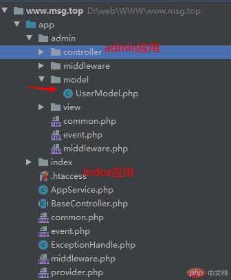 Thinkphp6 + layui implémente la connexion en arrière-plan (actualisation du code de vérification)